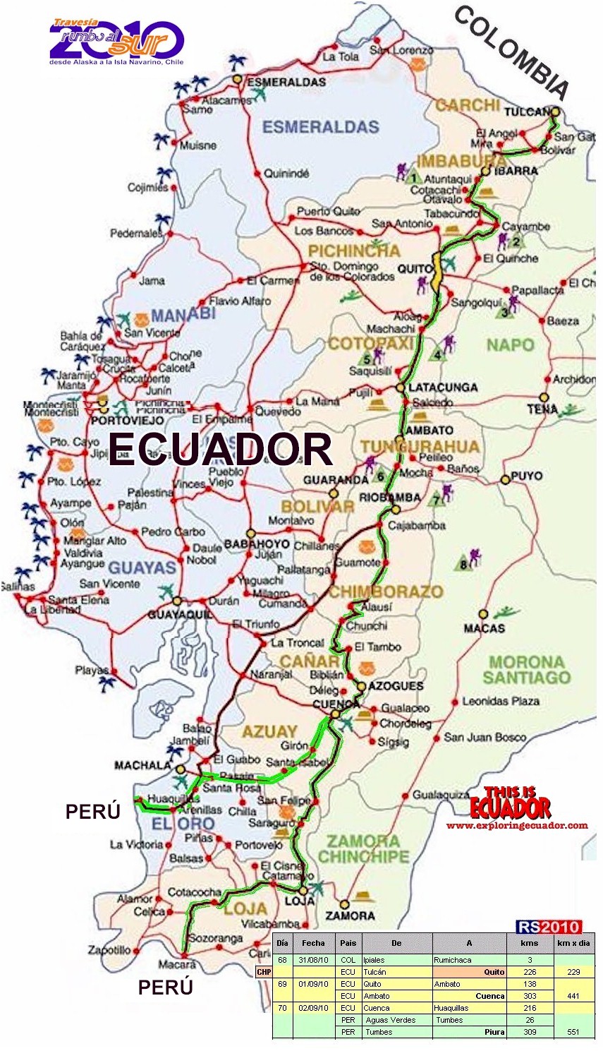 Ecuador
