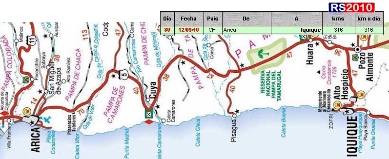Arica - Iquique
